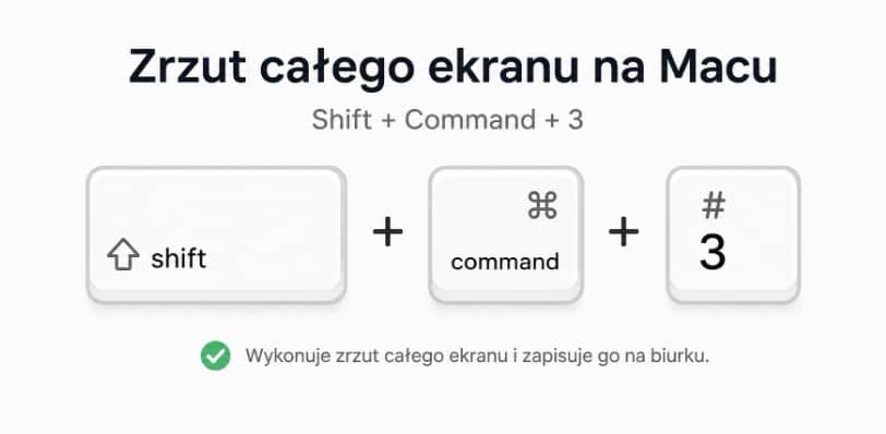 Zrzut całego ekranu na Macu